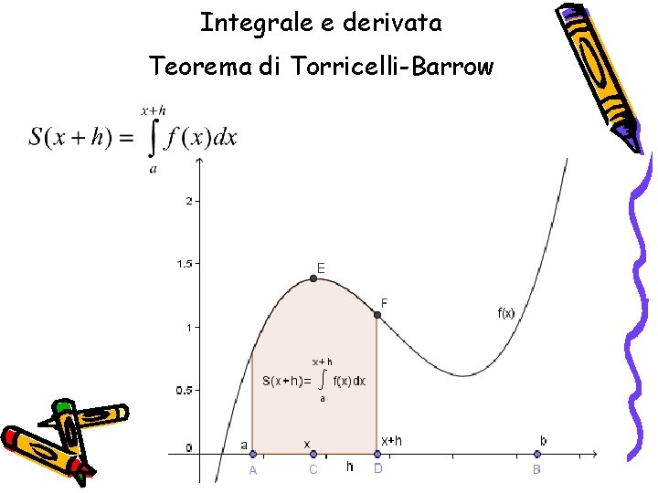 Integrale e derivata Teorema di Torricelli-Barrow 
