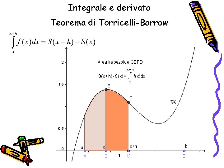 Integrale e derivata Teorema di Torricelli-Barrow 