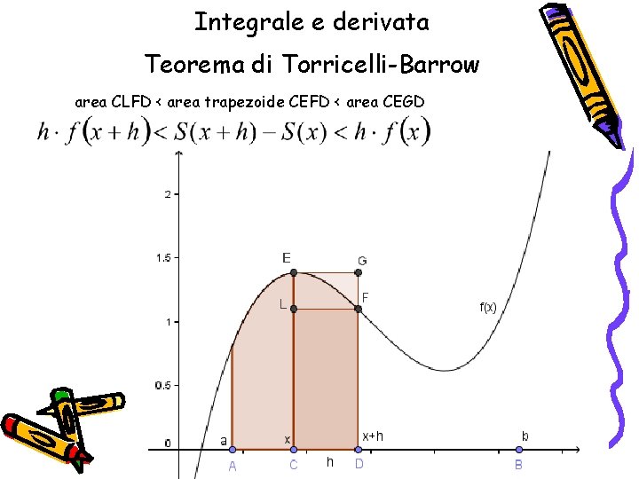 Integrale e derivata Teorema di Torricelli-Barrow area CLFD < area trapezoide CEFD < area