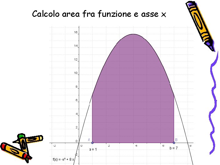 Calcolo area fra funzione e asse x 