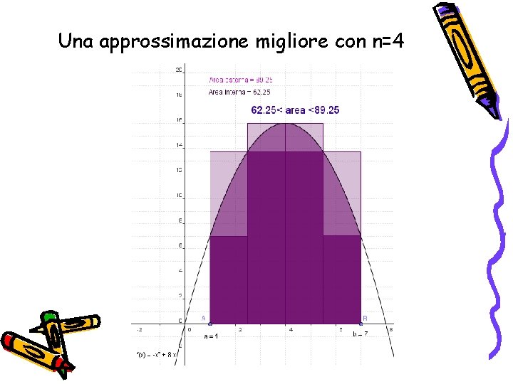 Una approssimazione migliore con n=4 