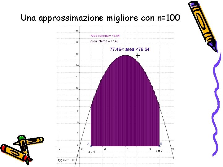 Una approssimazione migliore con n=100 