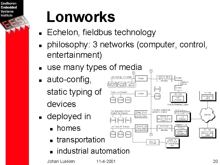 Lonworks n n n Echelon, fieldbus technology philosophy: 3 networks (computer, control, entertainment) use