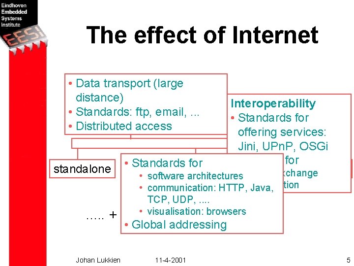 The effect of Internet • Data transport (large distance) • Standards: ftp, email, .