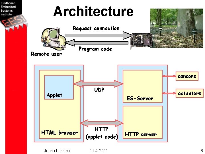 Architecture Request connection Remote user Program code sensors Applet HTML browser Johan Lukkien UDP