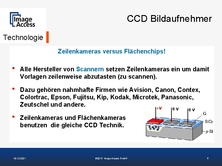 CCD Bildaufnehmer Technologie Zeilenkameras versus Flächenchips! • Alle Hersteller von Scannern setzen Zeilenkameras ein