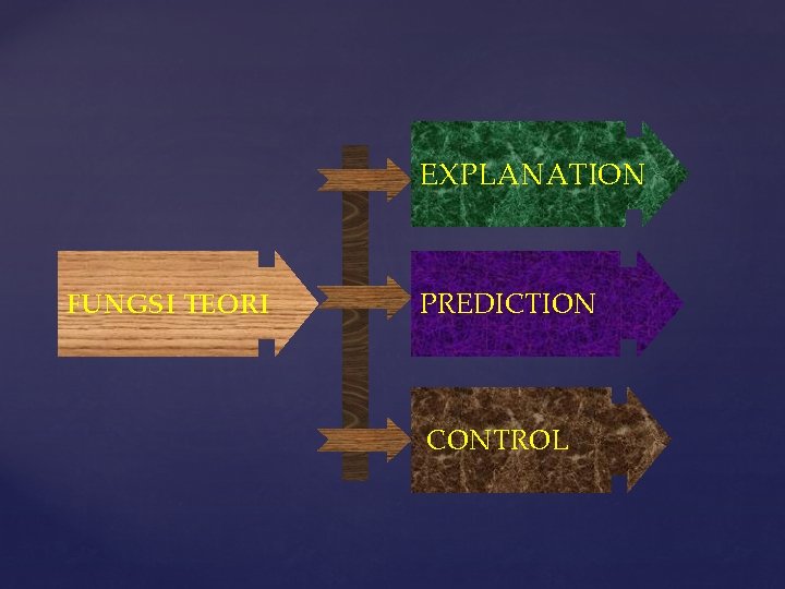 EXPLANATION FUNGSI TEORI PREDICTION CONTROL 
