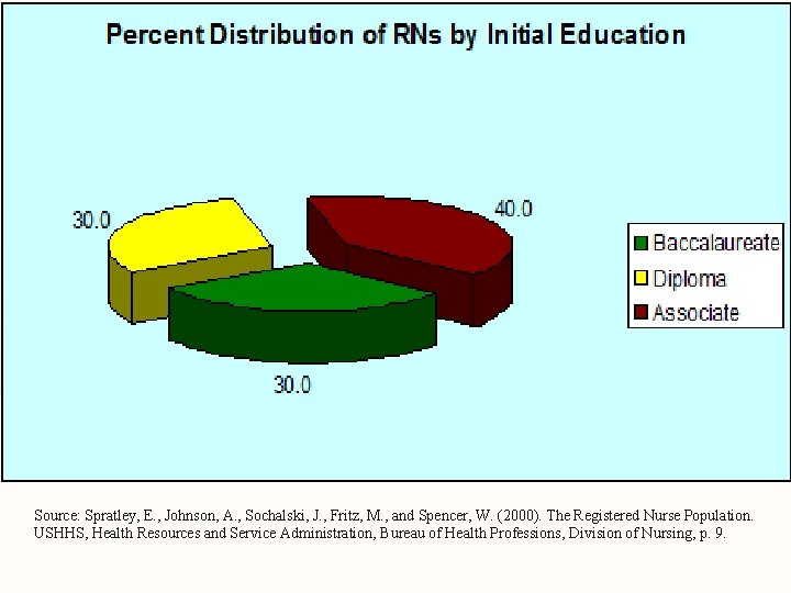 Source: Spratley, E. , Johnson, A. , Sochalski, J. , Fritz, M. , and