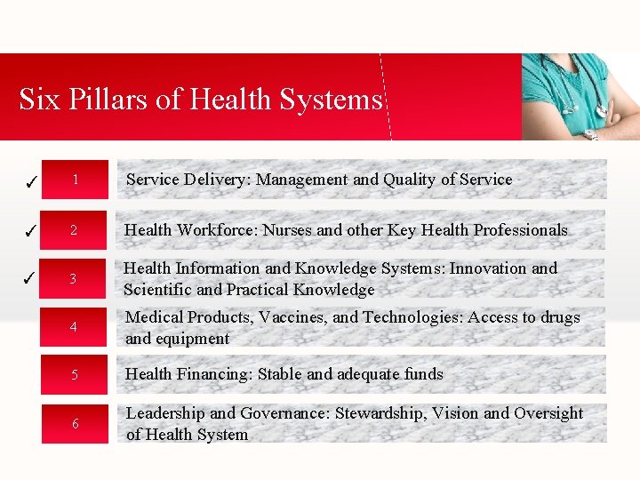 Six Pillars of Health Systems ✓ 1 Service Delivery: Management and Quality of Service