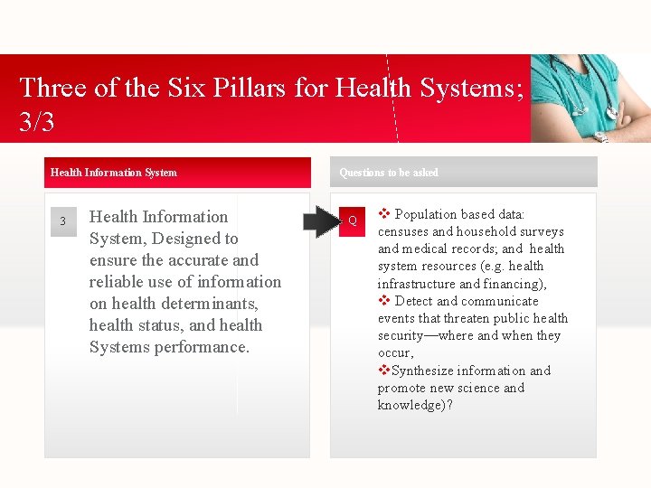 Three of the Six Pillars for Health Systems; 3/3 Health Information System, Designed to