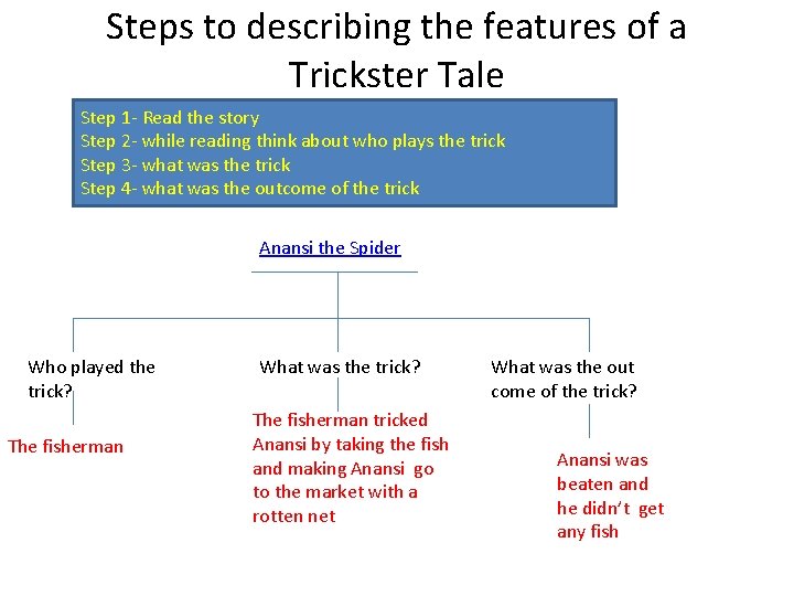 Steps to describing the features of a Trickster Tale Step 1 - Read the