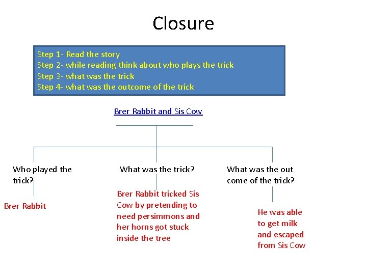Closure Step 1 - Read the story Step 2 - while reading think about