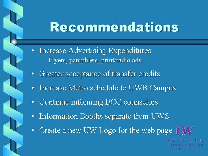 Recommendations • Increase Advertising Expenditures – Flyers, pamphlets, print/radio ads. • Greater acceptance of