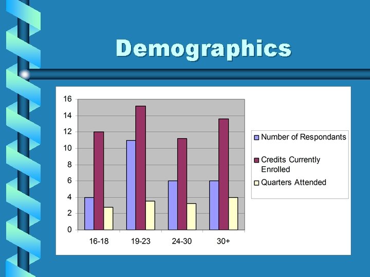 Demographics 