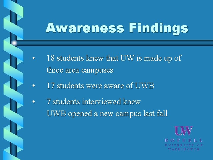 Awareness Findings • 18 students knew that UW is made up of three area