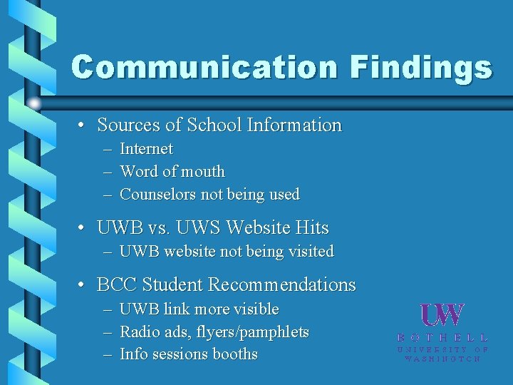 Communication Findings • Sources of School Information – – – Internet Word of mouth