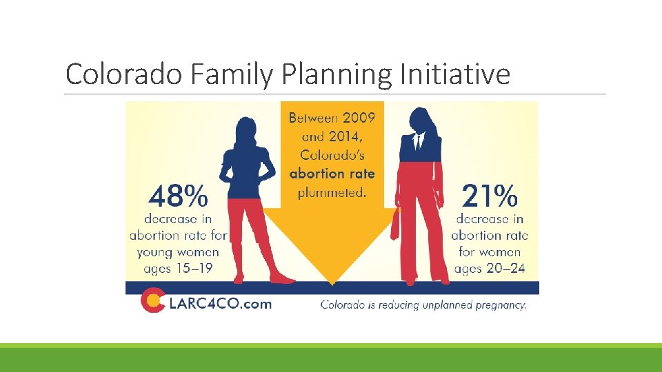 Colorado Family Planning Initiative 