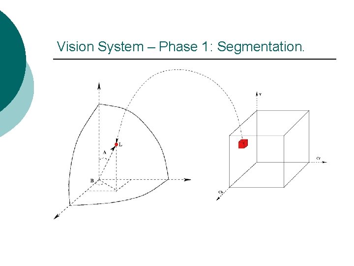 Vision System – Phase 1: Segmentation. 