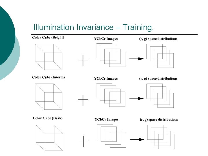 Illumination Invariance – Training. 