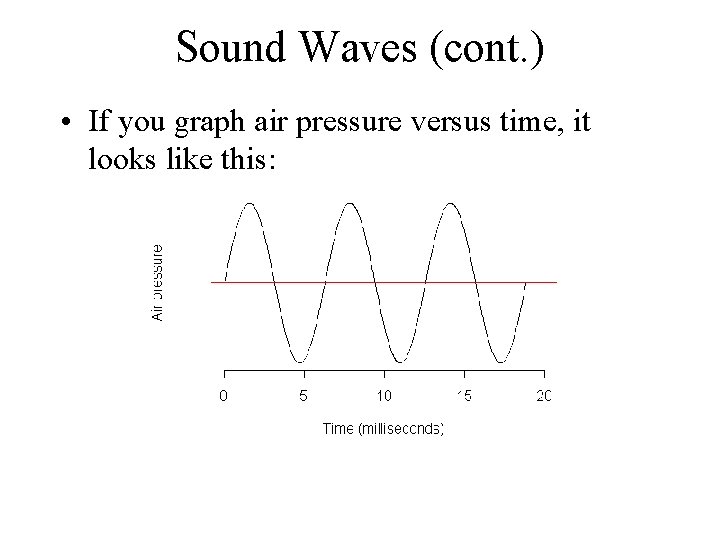 Sound Waves (cont. ) • If you graph air pressure versus time, it looks