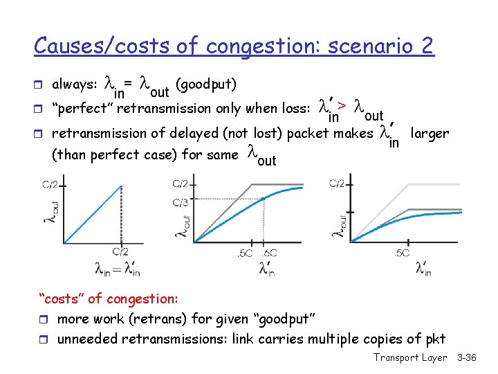 Causes/costs of congestion: scenario 2 = l (goodput) out in r “perfect” retransmission only