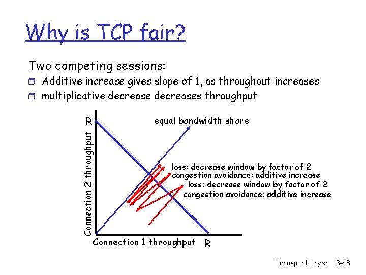 Why is TCP fair? Two competing sessions: r Additive increase gives slope of 1,