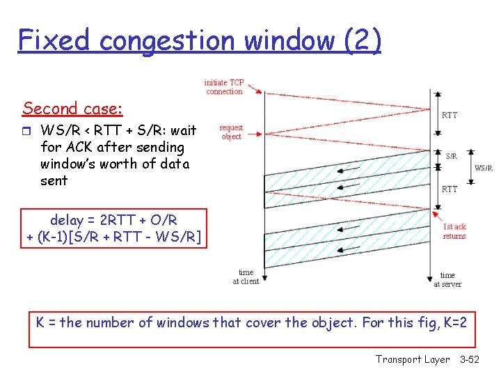 Fixed congestion window (2) Second case: r WS/R < RTT + S/R: wait for