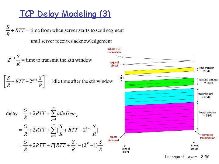 TCP Delay Modeling (3) Transport Layer 3 -55 