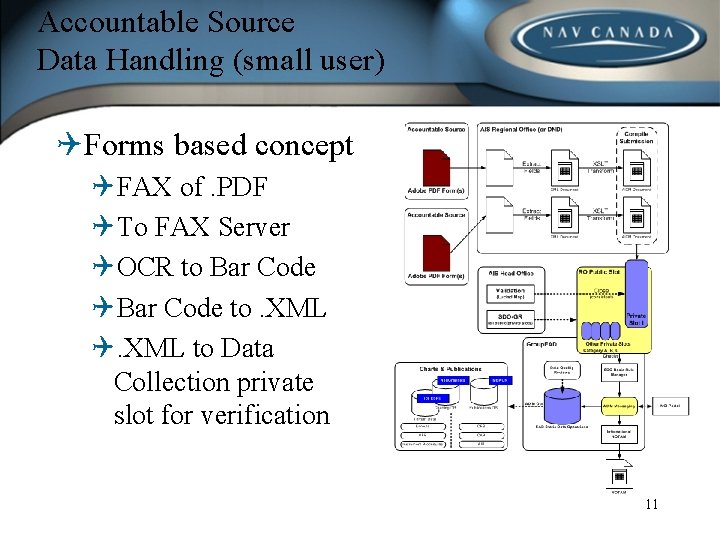Accountable Source Data Handling (small user) QForms based concept QFAX of. PDF QTo FAX
