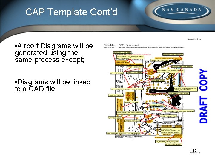 CAP Template Cont’d • Airport Diagrams will be generated using the same process except;
