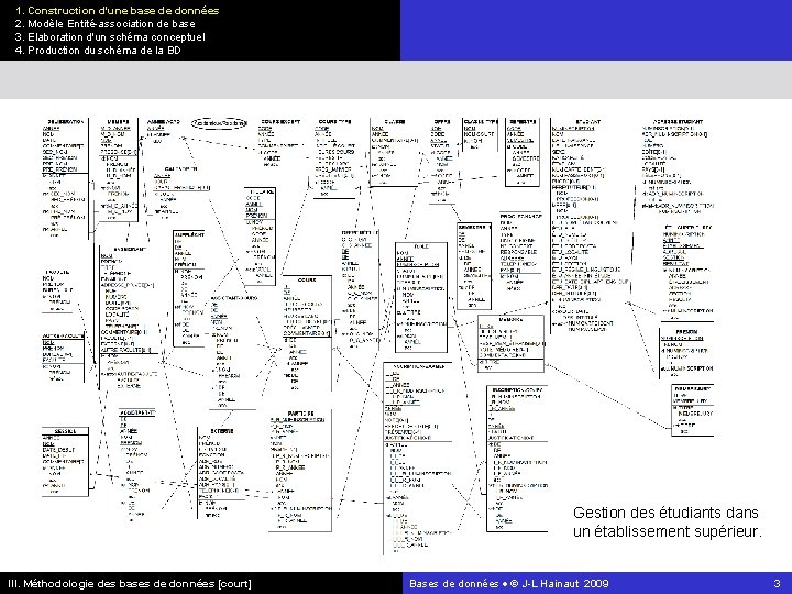 1. Construction d'une base de données 2. Modèle Entité-association de base 3. Elaboration d'un