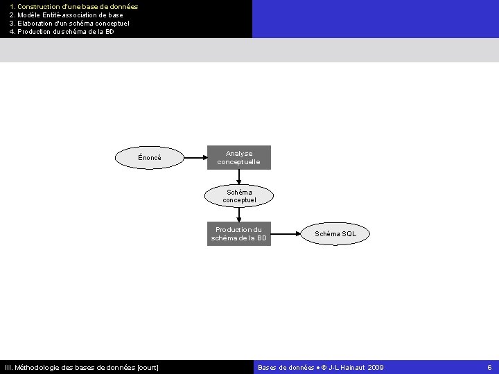 1. Construction d'une base de données 2. Modèle Entité-association de base 3. Elaboration d'un