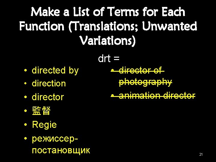 Make a List of Terms for Each Function (Translations; Unwanted Variations) drt = •