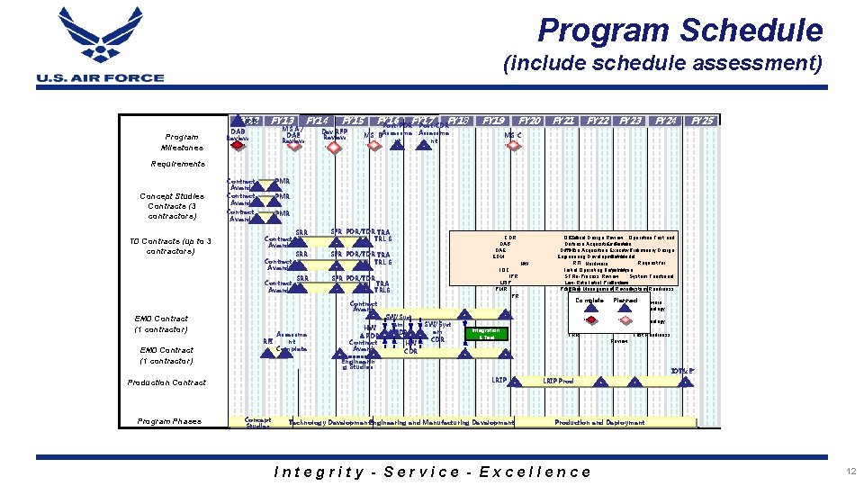 Program Schedule (include schedule assessment) ICD FY 12 Program Milestones FY 13 MS A