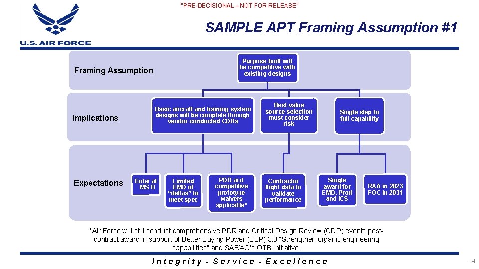 “PRE-DECISIONAL – NOT FOR RELEASE” SAMPLE APT Framing Assumption #1 Purpose-built will be competitive