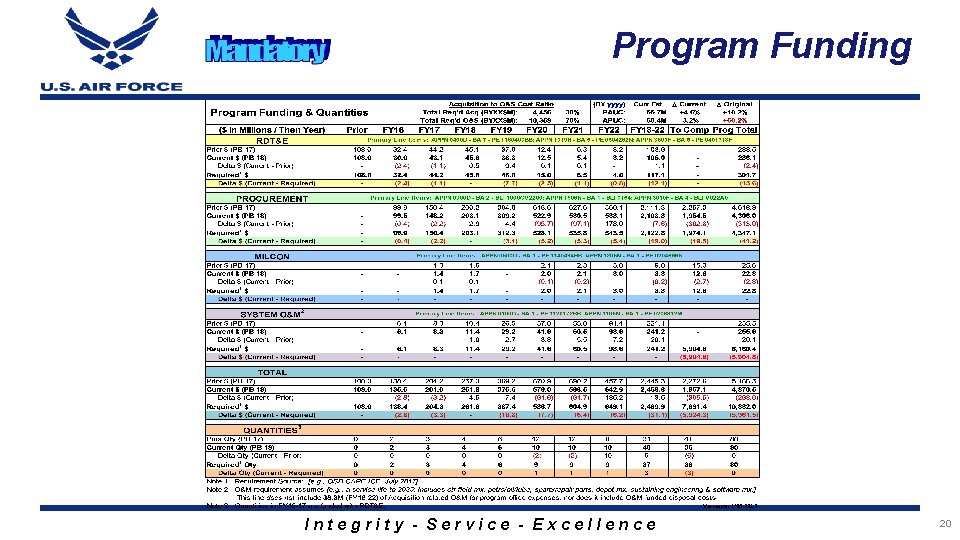 Program Funding Integrity - Service - Excellence 20 