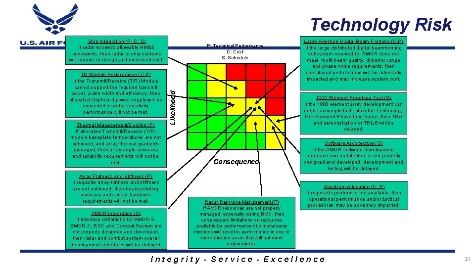 Technology Risk Ship Integration (P, C, S) If radar exceeds allowable HM&E constraints, then