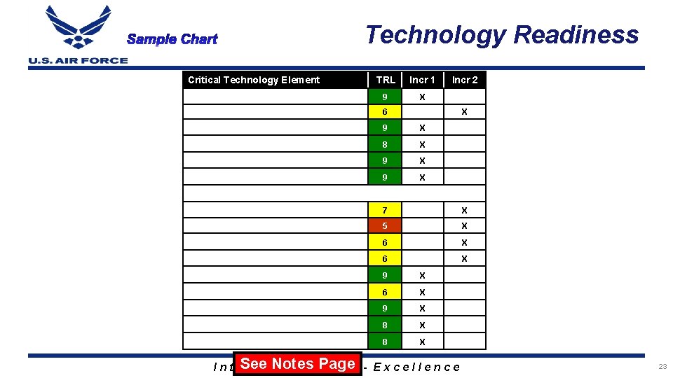 Technology Readiness Critical Technology Element TRL Incr 1 9 X Incr 2 6 X