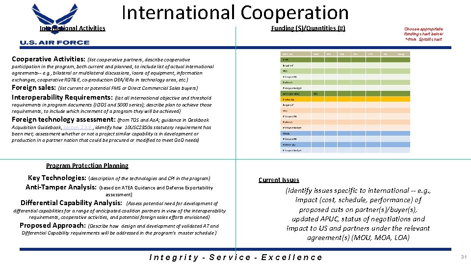 International Cooperation International Activities Funding ($)/Quantities (#) Choose appropriate funding chart below *-from Spruill