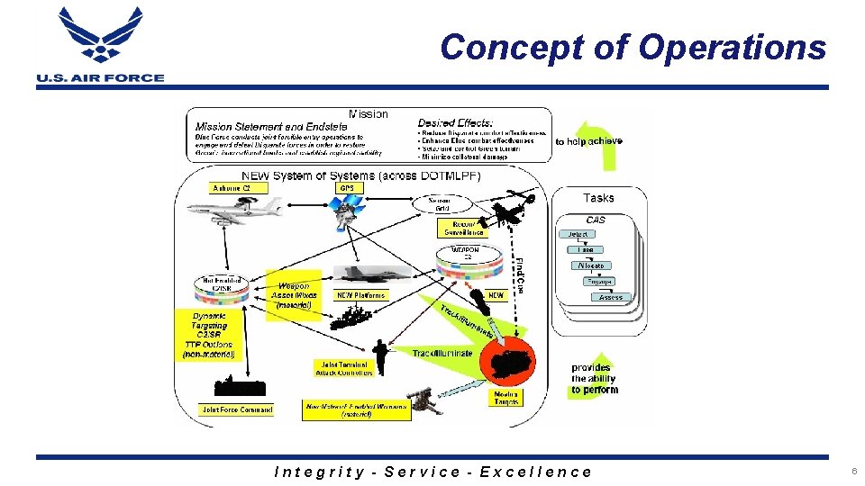 Concept of Operations Integrity - Service - Excellence 6 