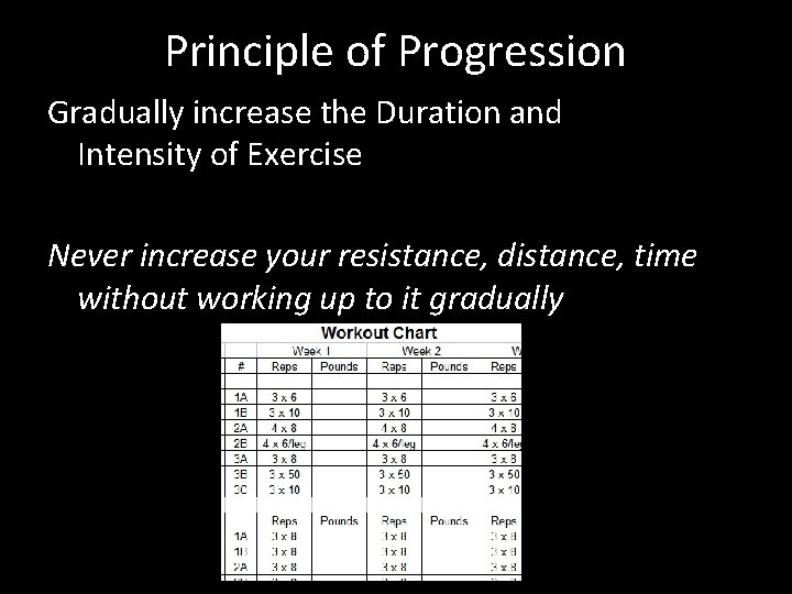 Principle of Progression Gradually increase the Duration and Intensity of Exercise Never increase your