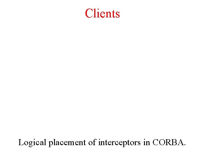 Clients Logical placement of interceptors in CORBA. 