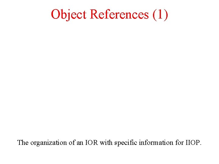 Object References (1) The organization of an IOR with specific information for IIOP. 