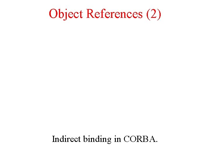 Object References (2) Indirect binding in CORBA. 