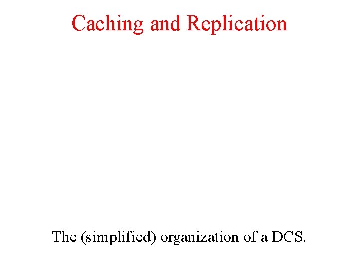 Caching and Replication The (simplified) organization of a DCS. 