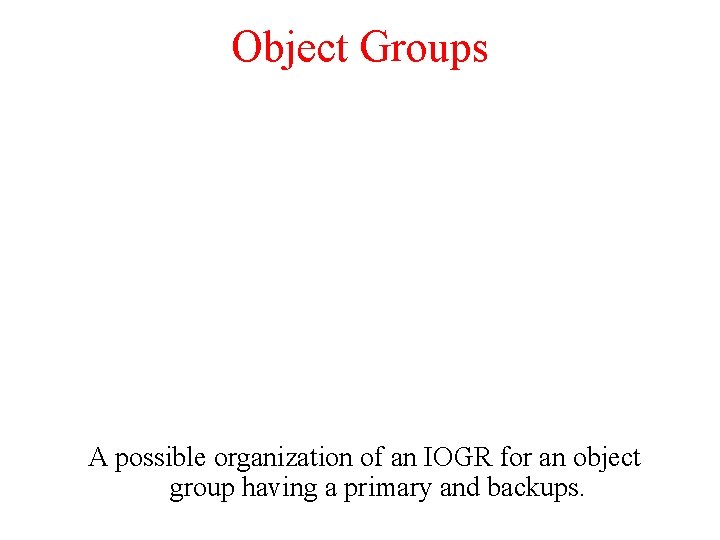 Object Groups A possible organization of an IOGR for an object group having a