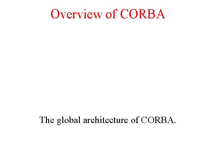 Overview of CORBA The global architecture of CORBA. 