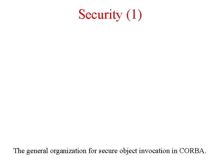 Security (1) The general organization for secure object invocation in CORBA. 