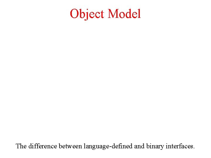 Object Model The difference between language-defined and binary interfaces. 