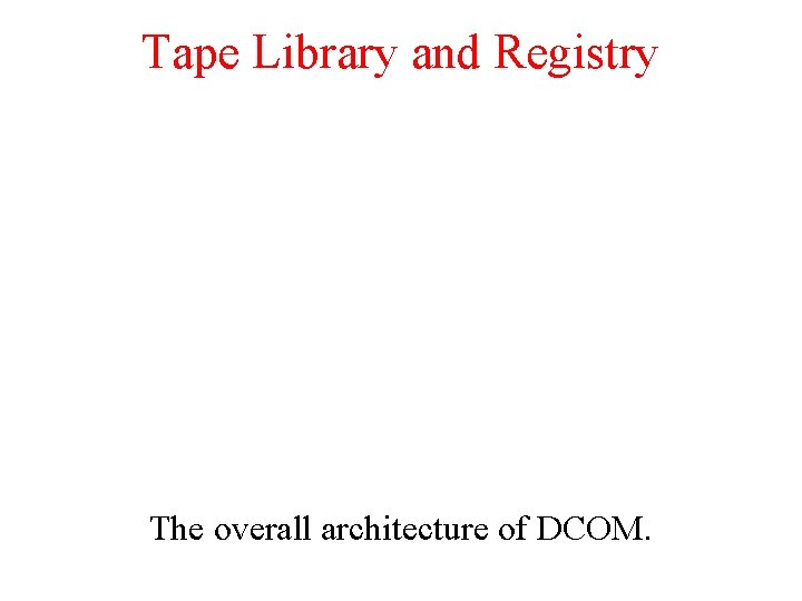 Tape Library and Registry The overall architecture of DCOM. 